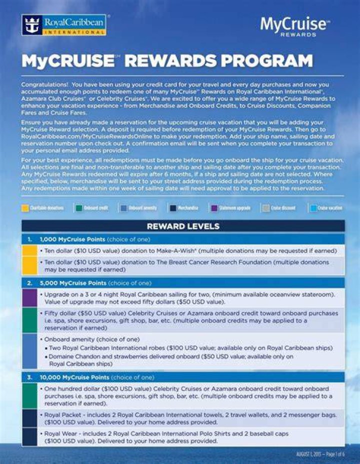 MyCruise Rewards Program